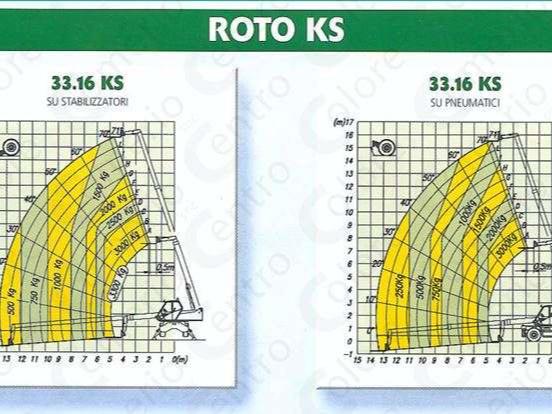 Merlo ROTO 33.16KS Foto 27