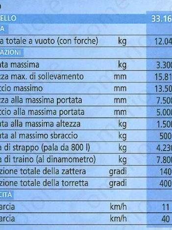 Merlo ROTO 33.16KS Foto 29