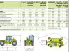 Merlo P28.8PLUS Foto 23 thumbnail