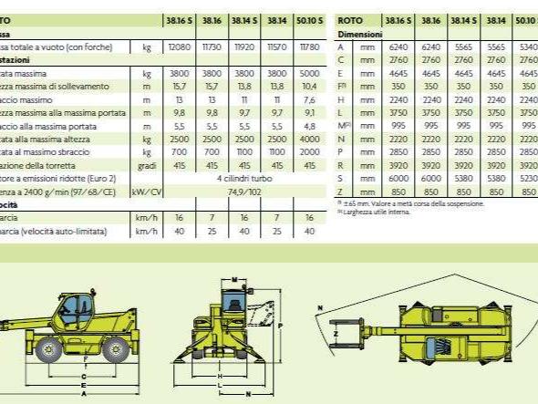Merlo 38.16S Foto 29