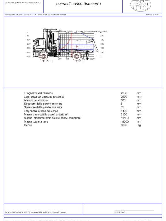Iveco ML180E32 K Foto 22