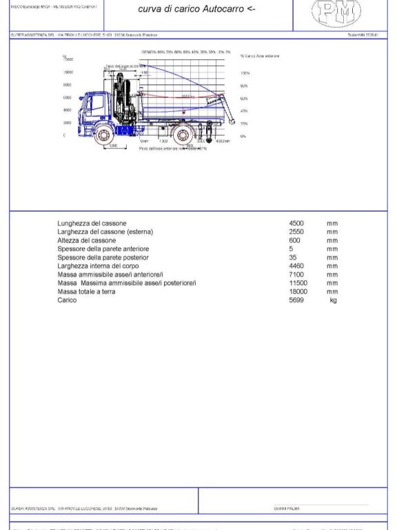 Iveco ML180E32 K Foto 23