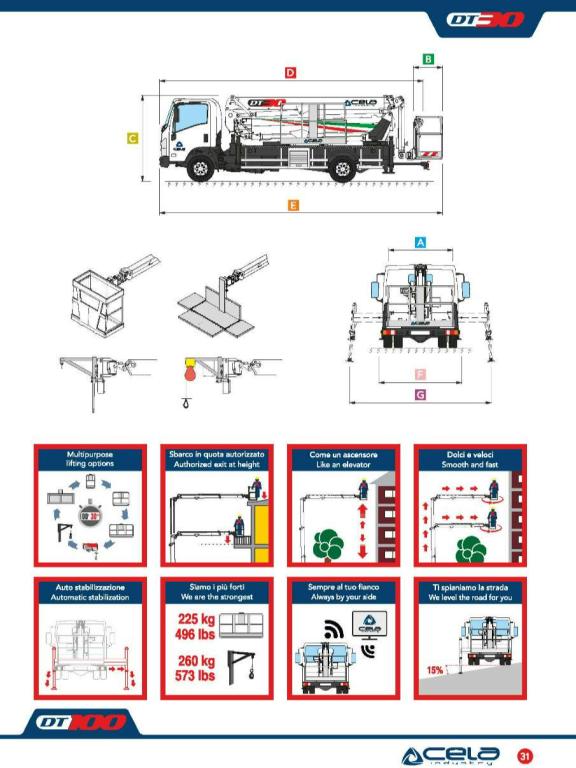 Cela DT30 Foto 27