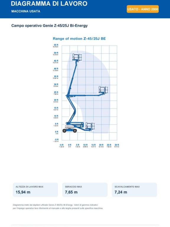 Genie Z45 25J BI ENERGY Foto 2