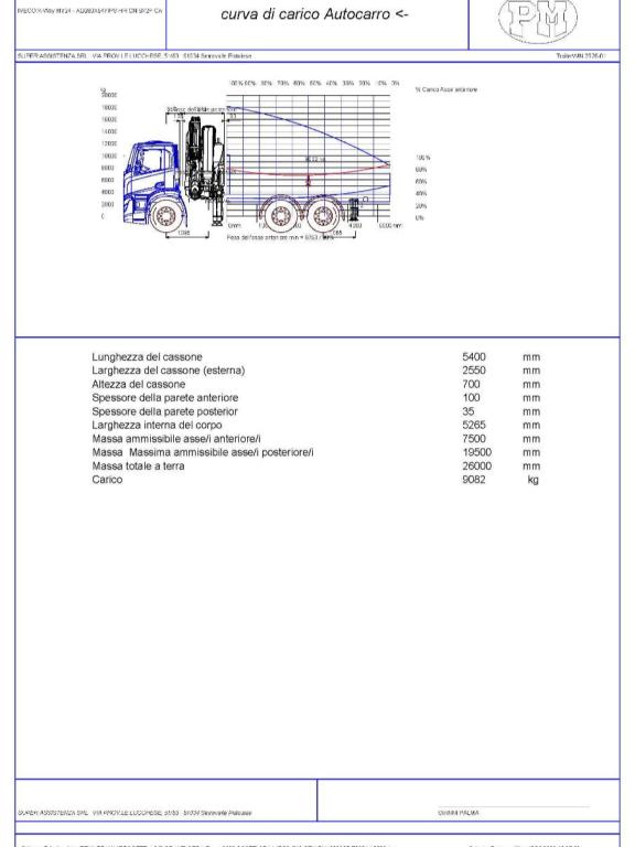 Iveco STRALIS NEW 2024 AD280X50 YPS Foto 14