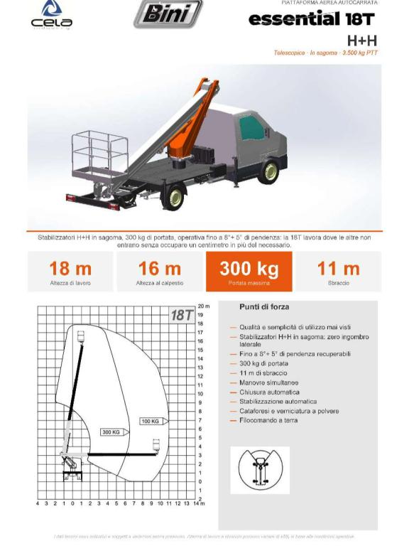 Cela Essential 18T Foto 2