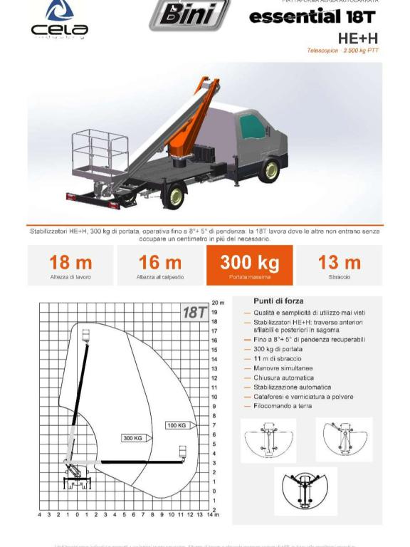 Cela Essential 18T Foto 4
