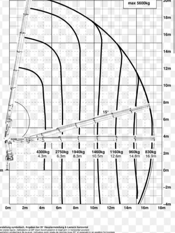 Man TGS 26.360 Foto 29