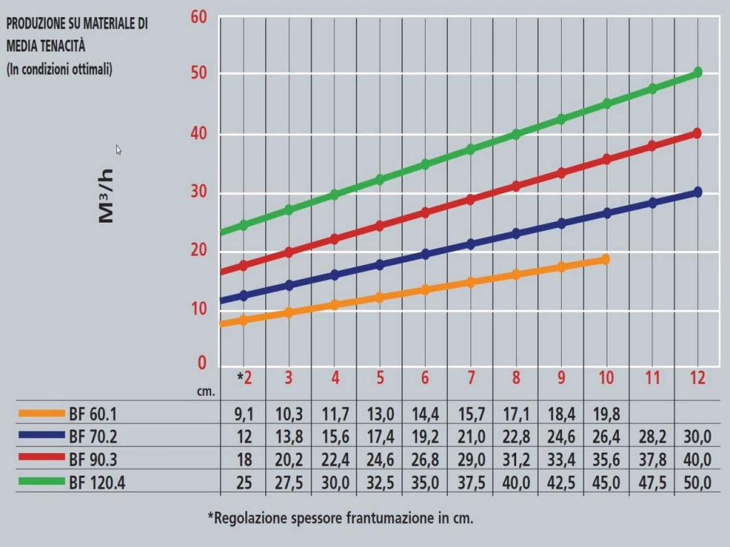 Meccanica Breganzese BF90-3 Foto 9