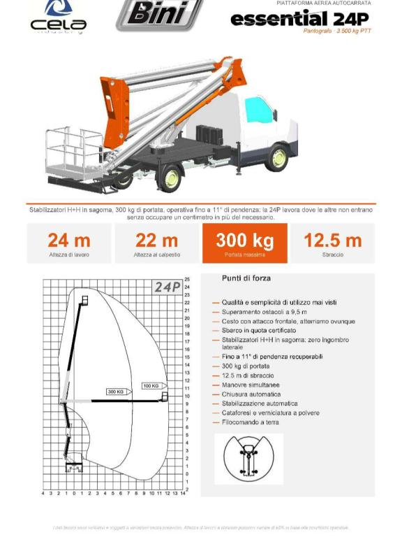 Cela Essential 24P Foto 3