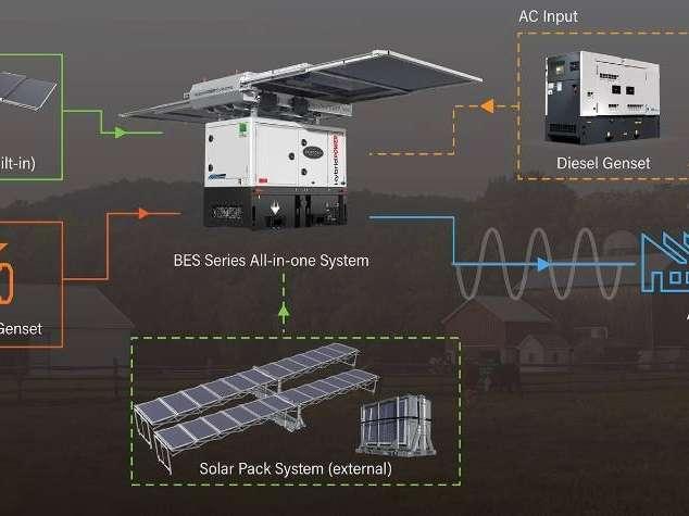 BES45S3 All-In-One Energy System - 45 kVA-50.7 kWh Gruppo elettrogeno Foto 15