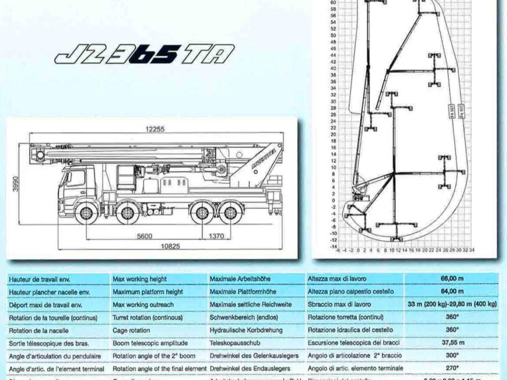 Multitel j2365 Foto 7