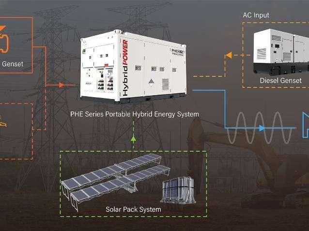 PHE375 Hybrid Energy System- 375 kVA - 474 kWh Gruppo elettrogeno Foto 10
