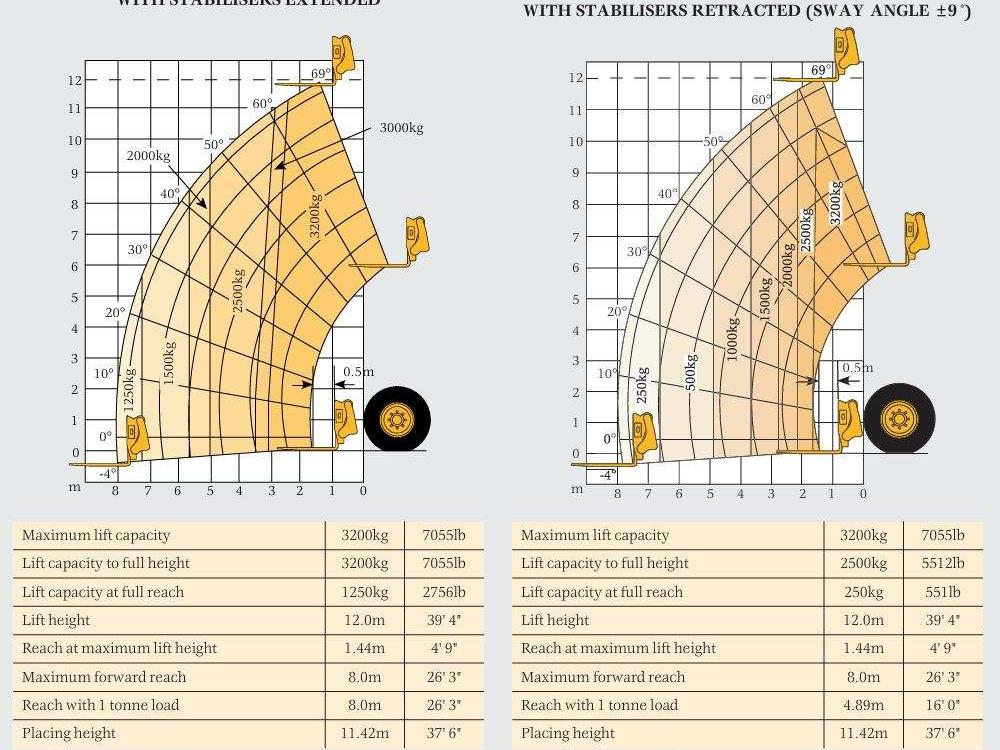 JCB 532-120 Foto 26